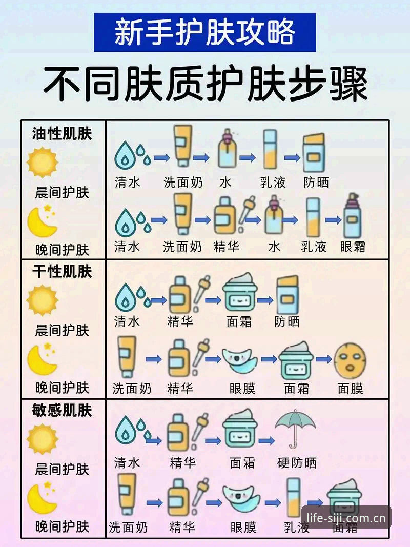 四季产品使用教程：新手必备的实用技巧与日常保养指南